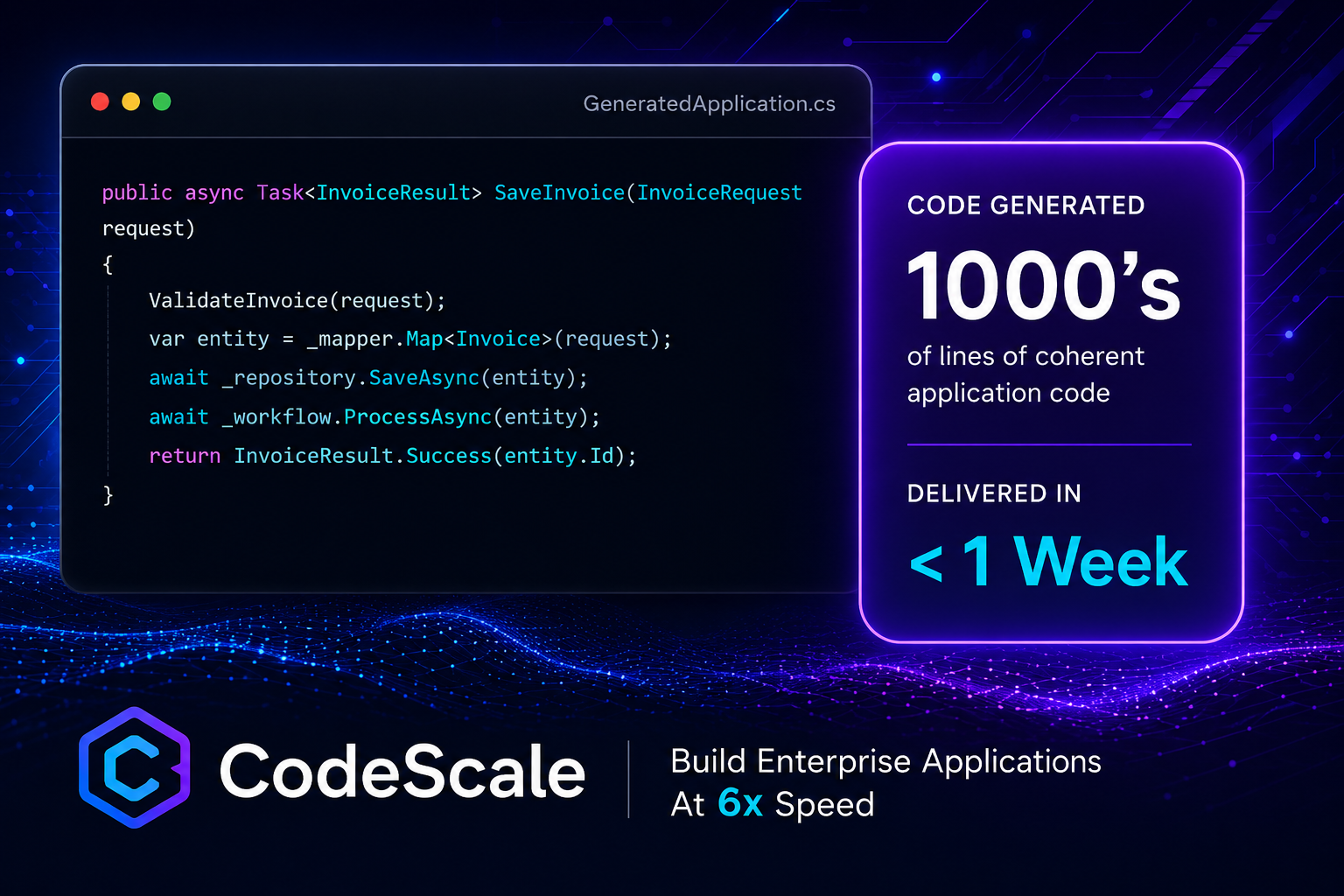CodeScale generated thousands of lines of coherent application code in less than one week